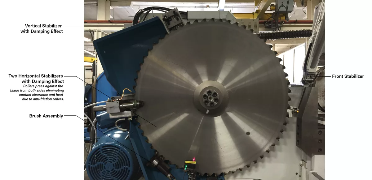 Fig 4 - Blade stabilization system (AMSAW patent) with brush assembly.