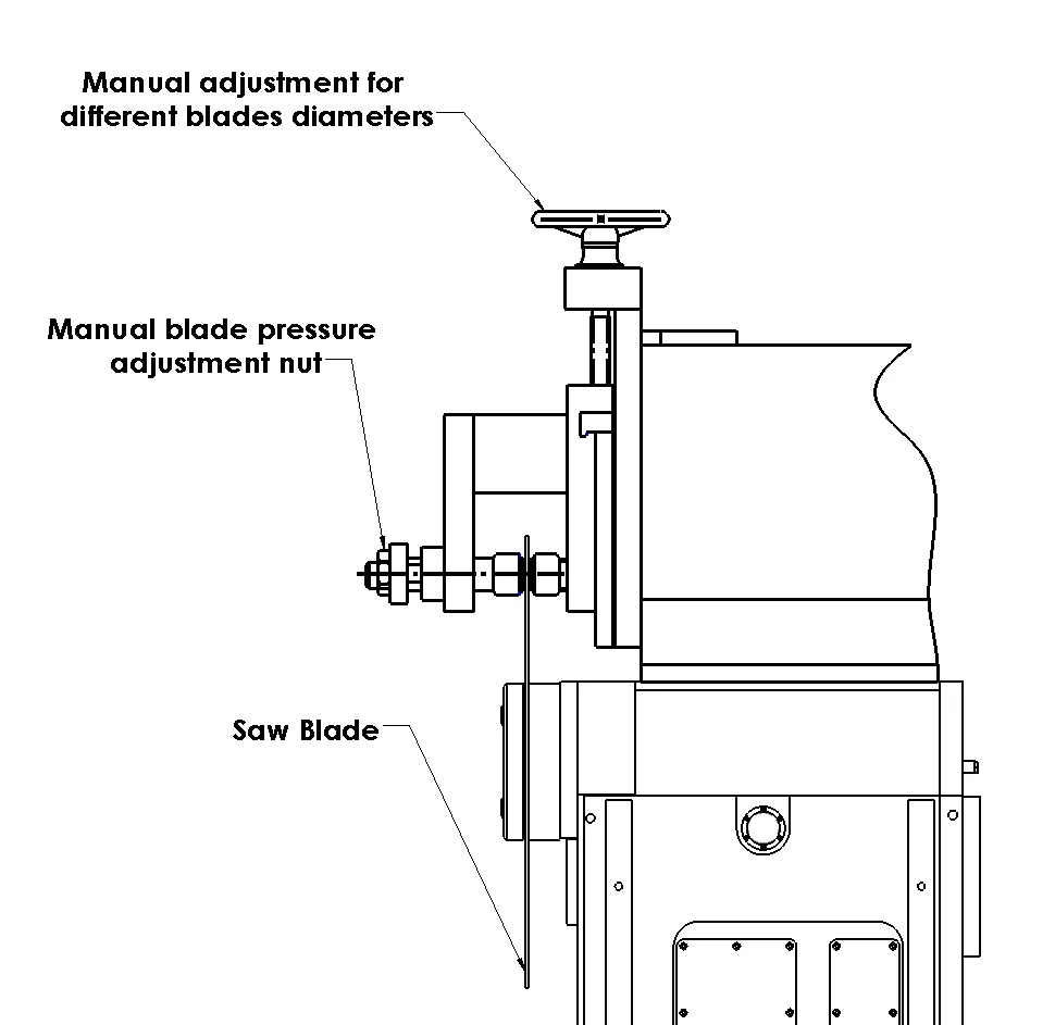 Innovative Devices to Maximize a Carbide Saw's Blade Life | Hennig Blog