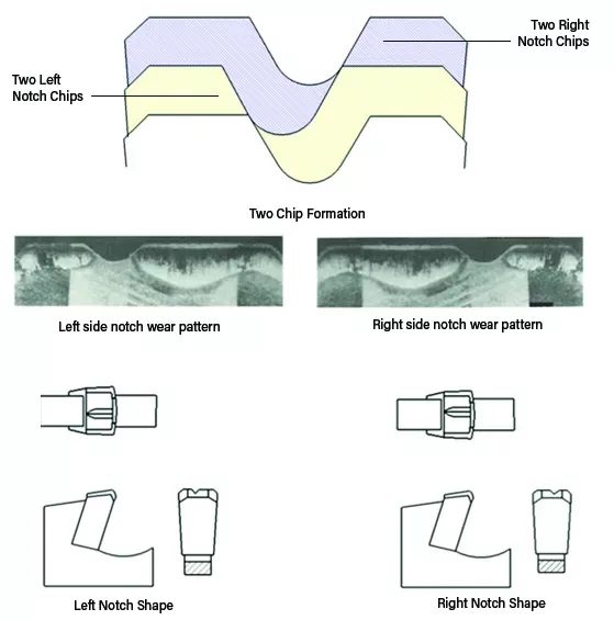 What Circular Saw Blade Tooth Geometry is Best for Sawing Steel Billets ...