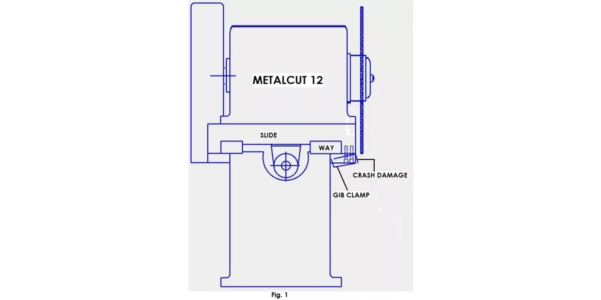 Fig 1 - Original first carbide billet saw shipped to a large forging shop in 1970 that is still in operation today.