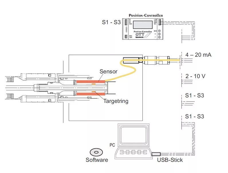 Why Monitor the Drawbar Shaft Position in a Spindle?