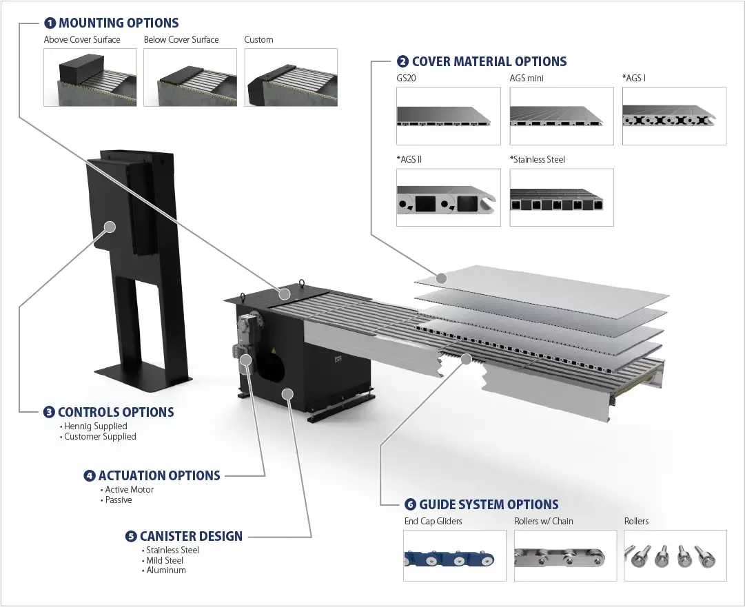 Safety Pit Covers: The Complete Industrial Guide | Hennig Blog