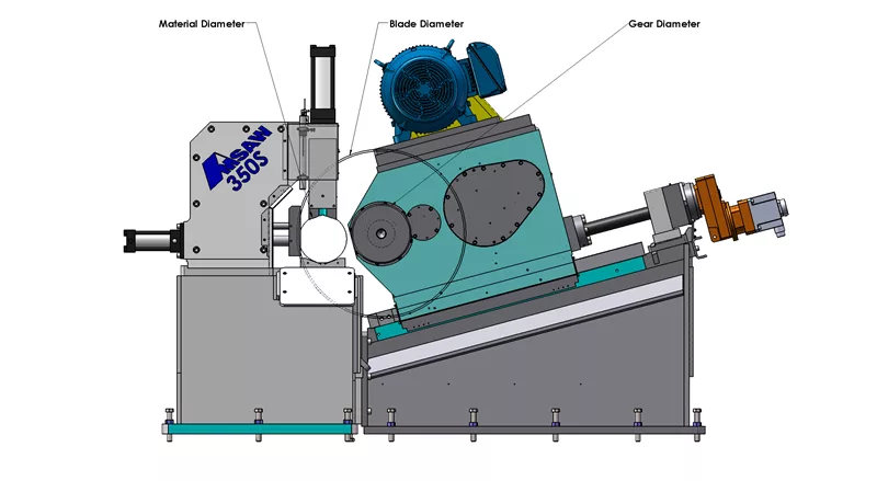 Torsional Vibrations in Carbide Sawing
