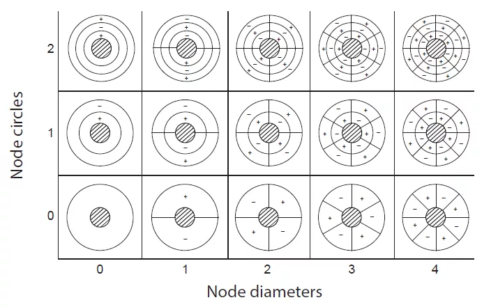 Reducing Vibration in Carbide Sawing: Causes & Solutions
