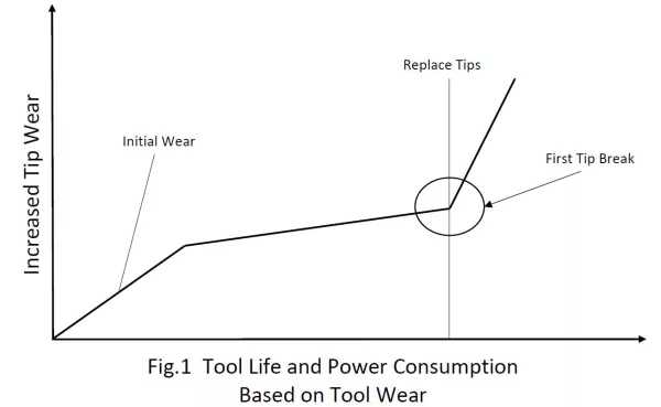 How to Cut Costs Using Different Types of Carbide-Tipped Circular Saw Blades