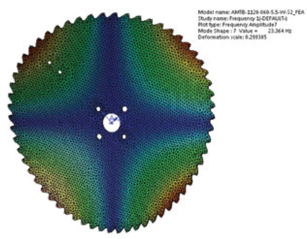 Finite measurement modal analysis of carbide saw blade