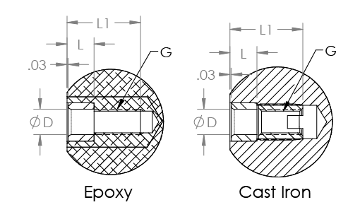 Cross-Column Tombstones