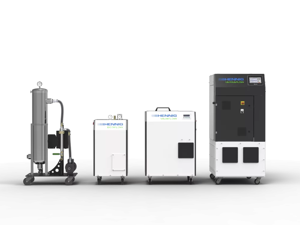 Der 3-Phasen-CNC-Wachstumsplan