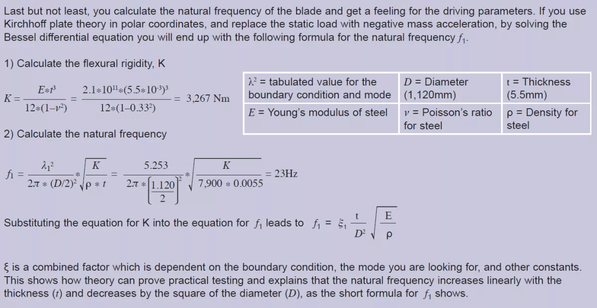 Kirchhoff plate theory calculation - Carbide Sawing