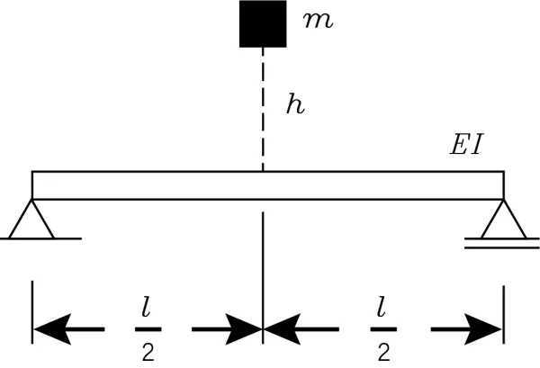 Why Some Material Load Tables are Overloaded with Cost | Hennig Blog