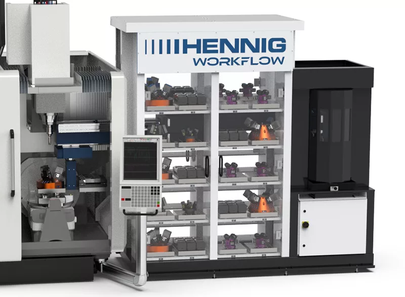 Der 3-Phasen-CNC-Wachstumsplan