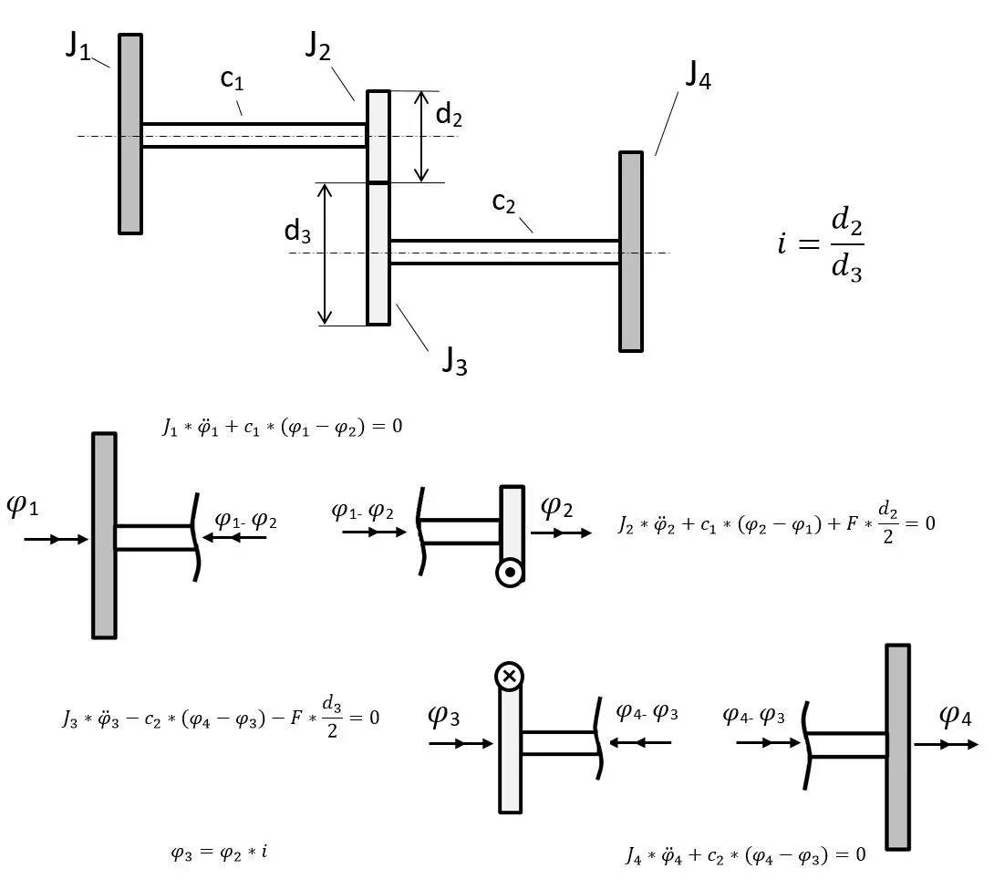 Key Calculations for Maximizing Tool Life in Carbide Saws