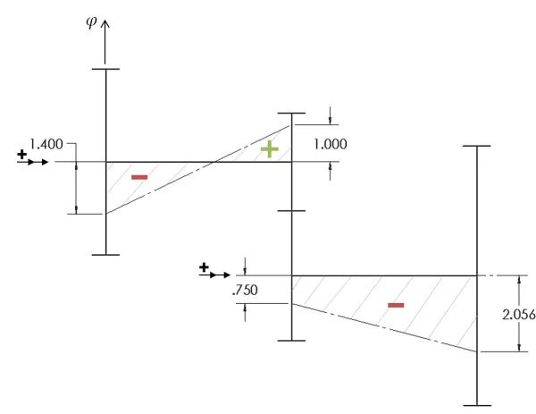 AMSAW Example - Mode Shape 2