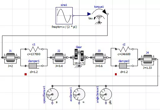 Open modelica for developing gear trains