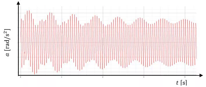 Plot of the system being settled due to damping.