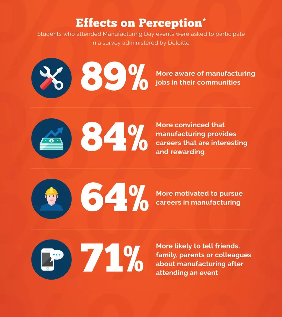 National Manufacturing Day: Strengthening Manufacturing&rsquo;s Future