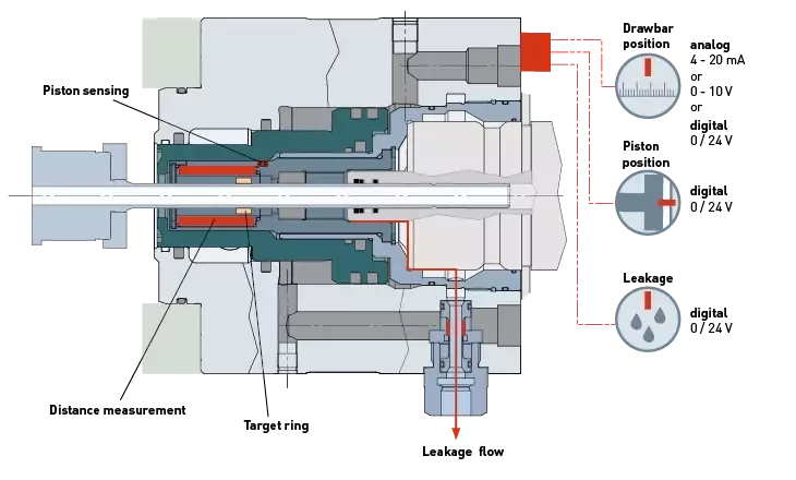 MSU Sensor System