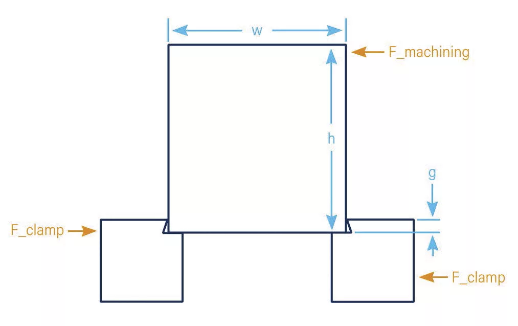 Complete Guide to Stationary Workholding and Machining Fixtures