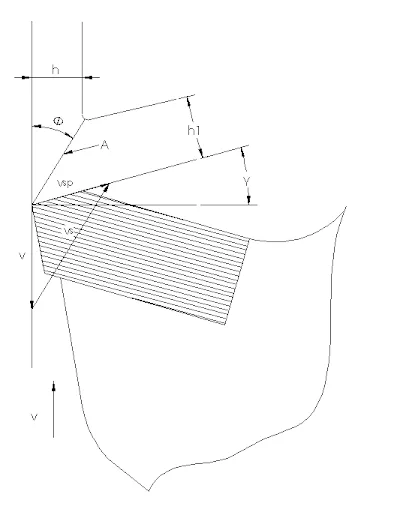 Reading the Chips: Fundamentals of Sawing Performance