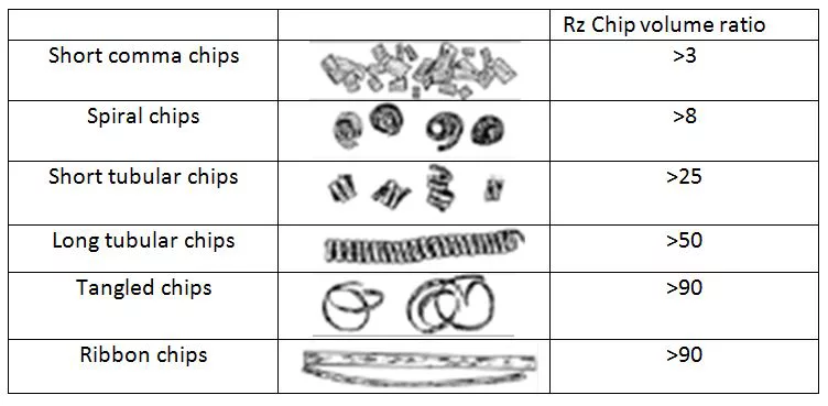 Reading the Chips: Advanced Insights into Heat, Flow, and Vibration