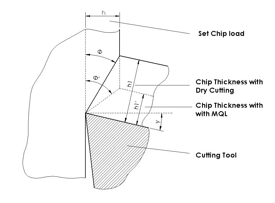Reading the Chips: Advanced Insights into Heat, Flow, and Vibration