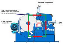 The History of Carbide Sawing