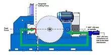 The History of Carbide Sawing