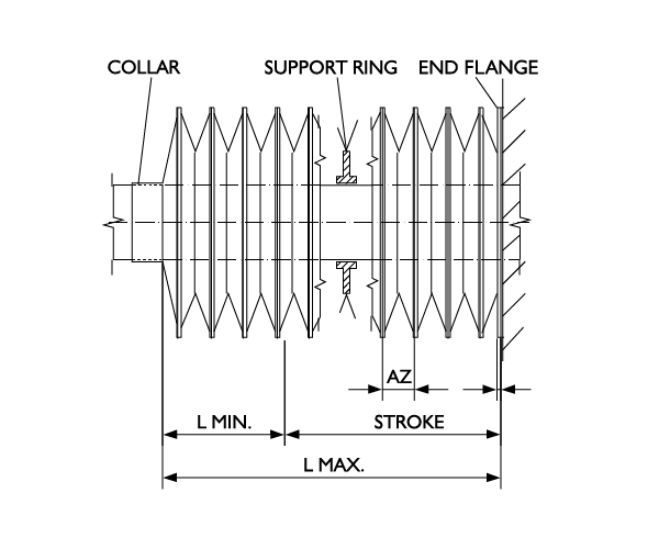 Beschichtete Gewebeb&auml;lge