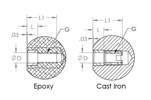 Double Angle Tombstones