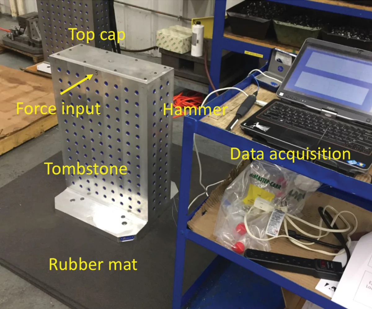 Tombstone Testing for Dynamic Performance