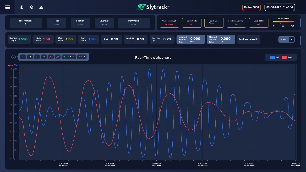 Slytek