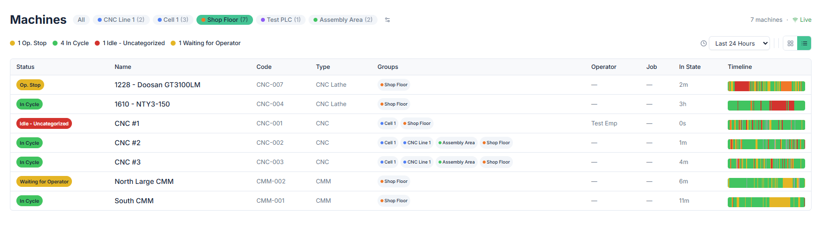 machines list light 2